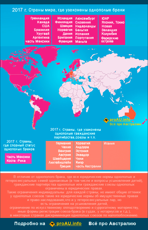 Страны, где разрешены однополые браки.2017 г.