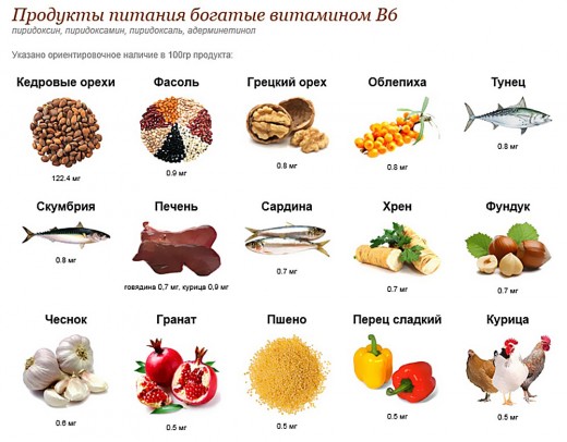 Продукты, содержащие витамин В6